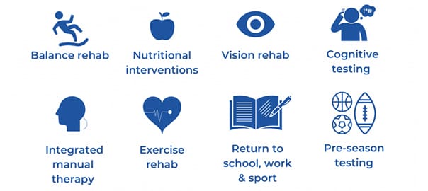 Complete concussion management Burlington
