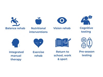 complete concussion management services Burlington